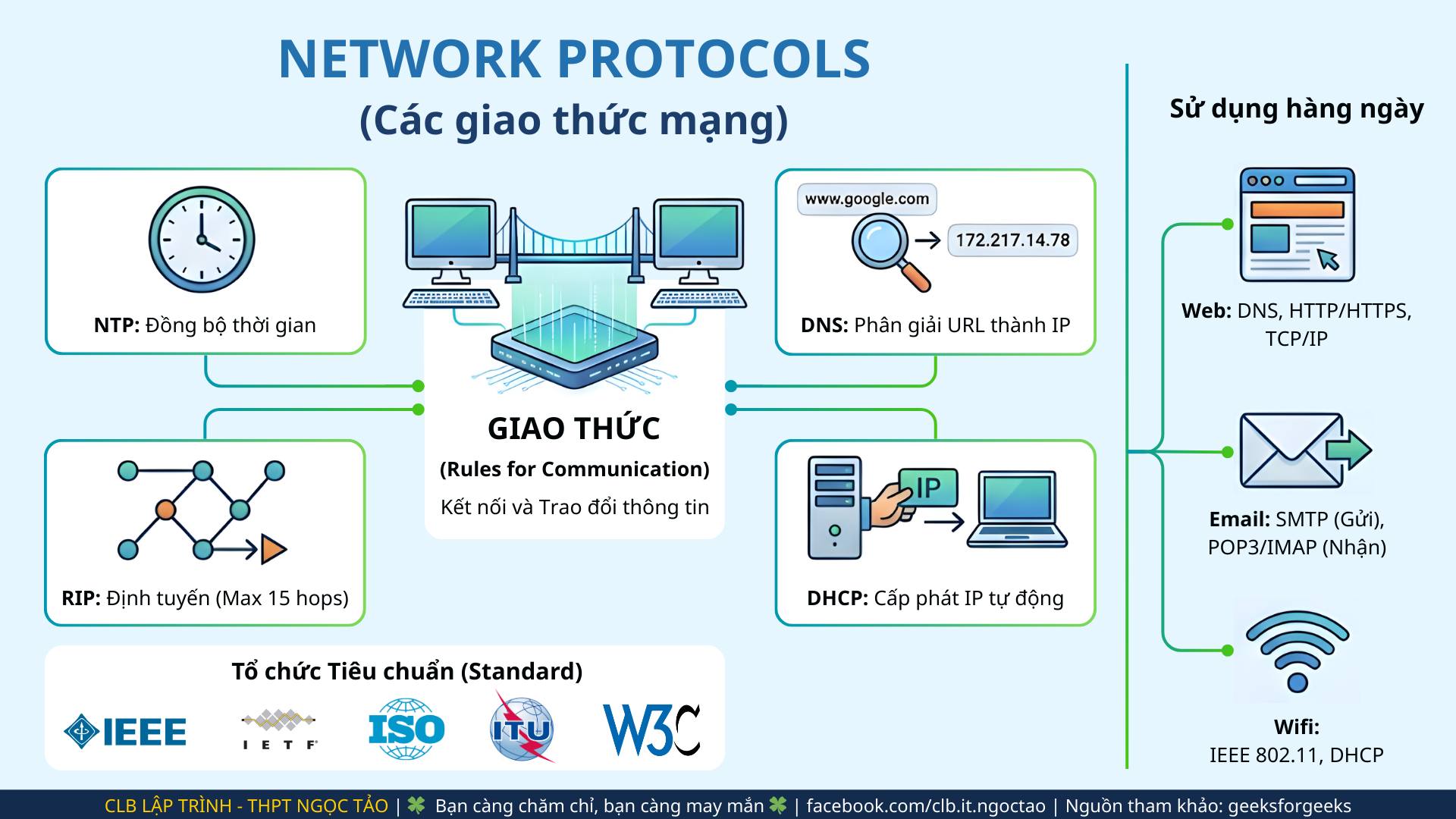 Khi nào giỏi lập trình thì đổi tên 🫢 | # **C++ For Loop - Vòng lặp For ...