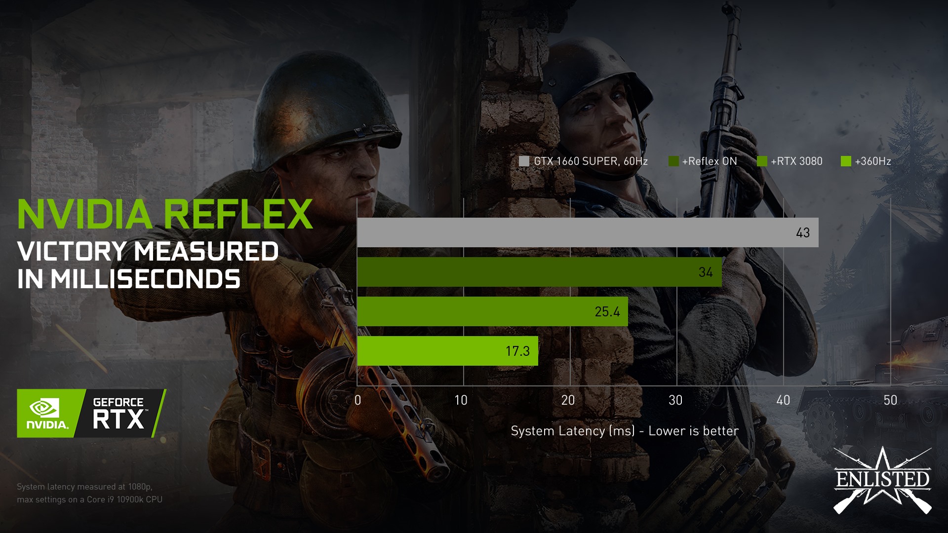 Enlisted - NVIDIA Reflex is now live in Enlisted and... | Facebook