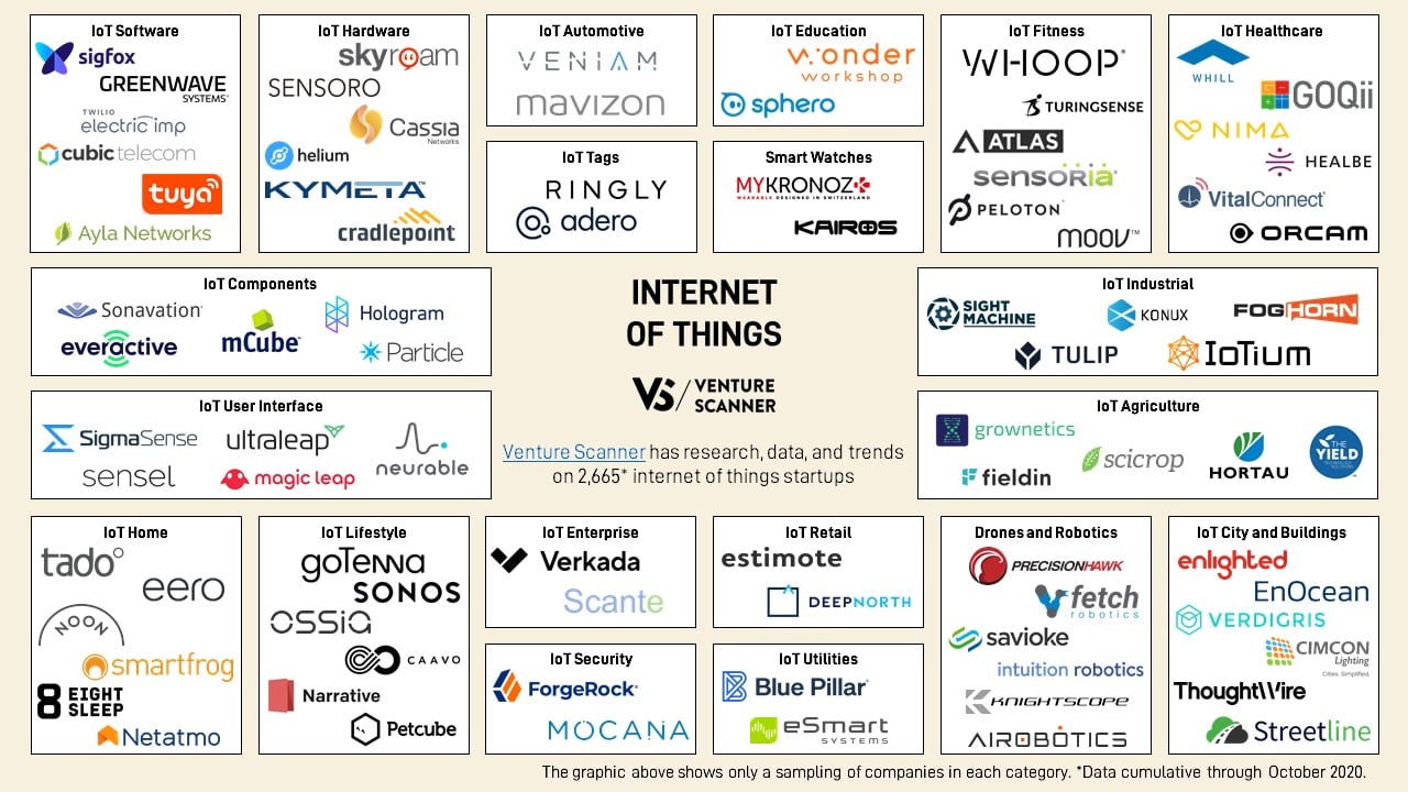 Open Source IoT Platform - • ทำไม เราต้องพัฒนาชีวิตความเป็นอยู่ ? ทำไม ...