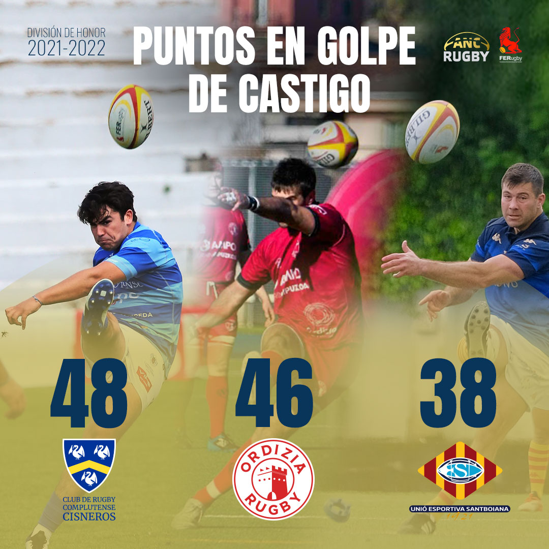 Asociación Nacional de Clubes de Rugby - Acabamos el repaso estadístico ...