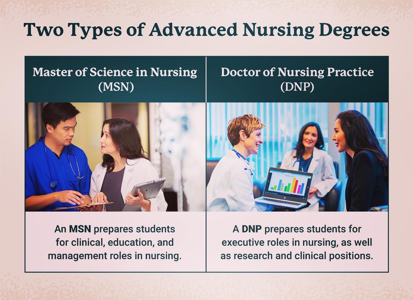 Dr. Registered Nurse Success Academy, LLC. - 👉🏽What Is a DNP Degree? 👉🏽 ...