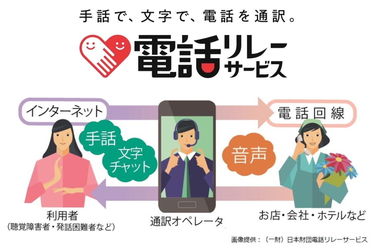 東京 ガス 問い合わせ