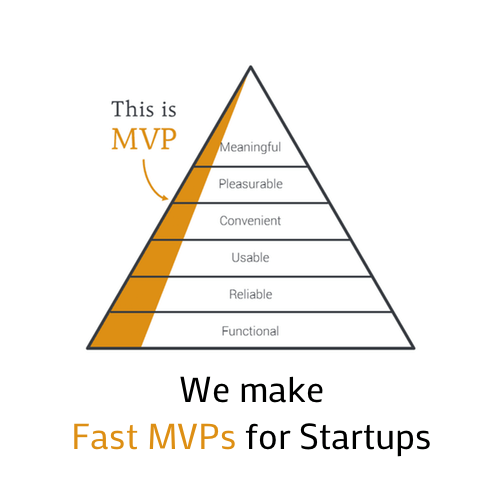 Fast MVPs