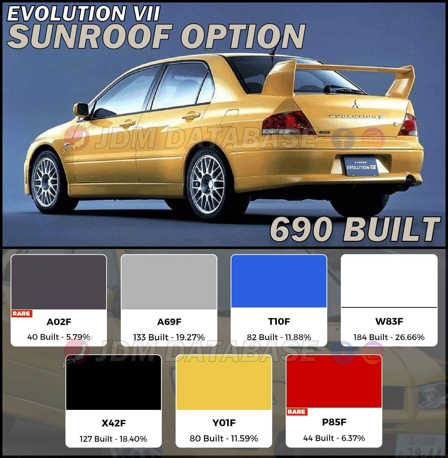 JDM Database - ️Evolution VII GSR (JDM) ️ Sunroof Factory... | Facebook