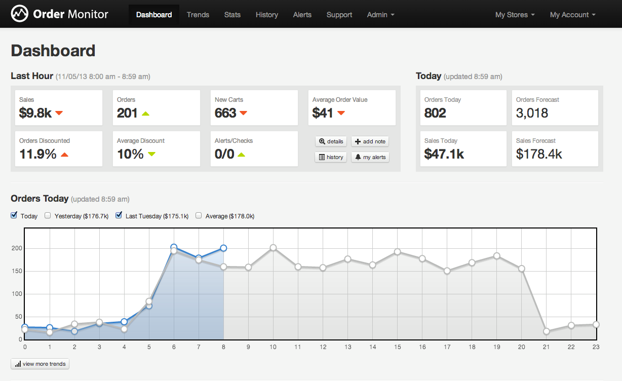Order Monitor
