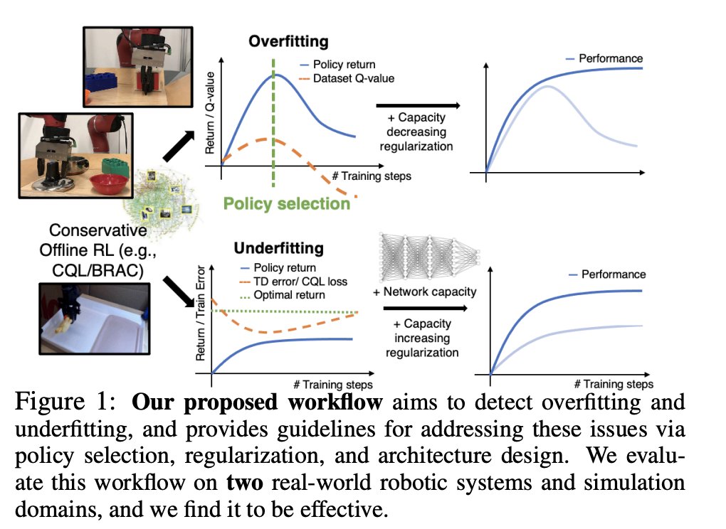 MLT - A Workflow for Offline Model-Free Robotic...