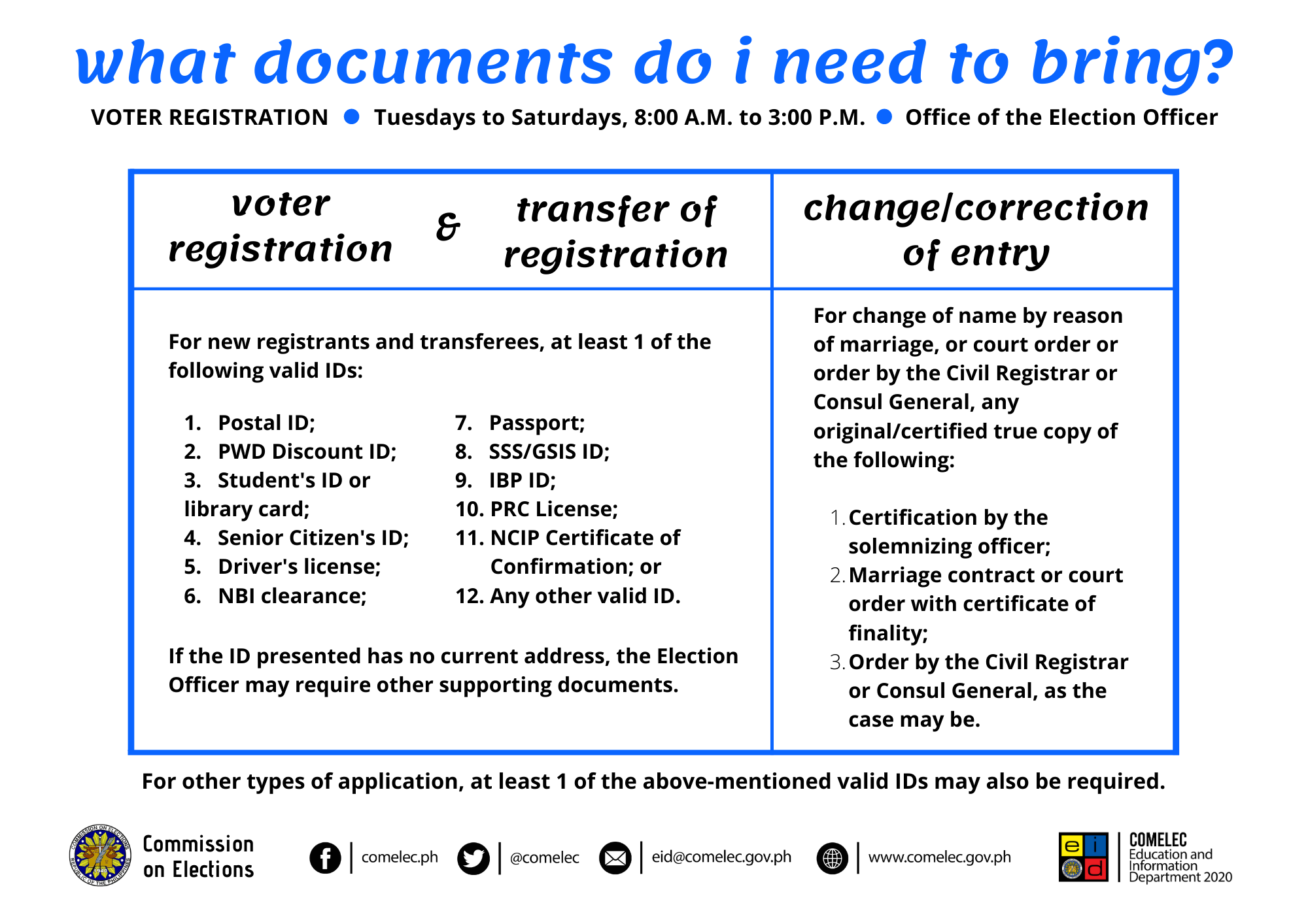 Internal Audit Department, Commission on Elections