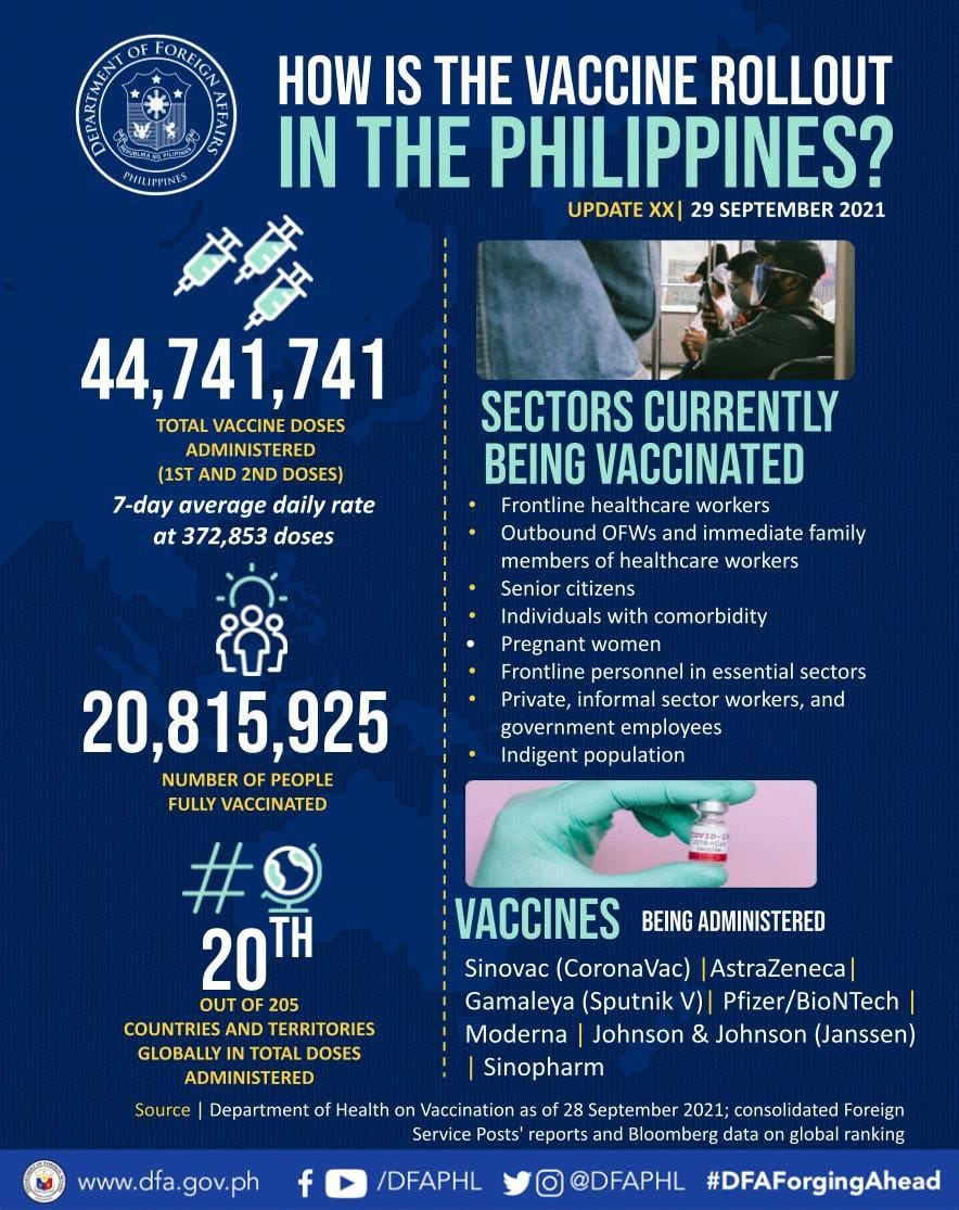 Philippine - Updated vaccine roll out in the Philippines The Philippine ...