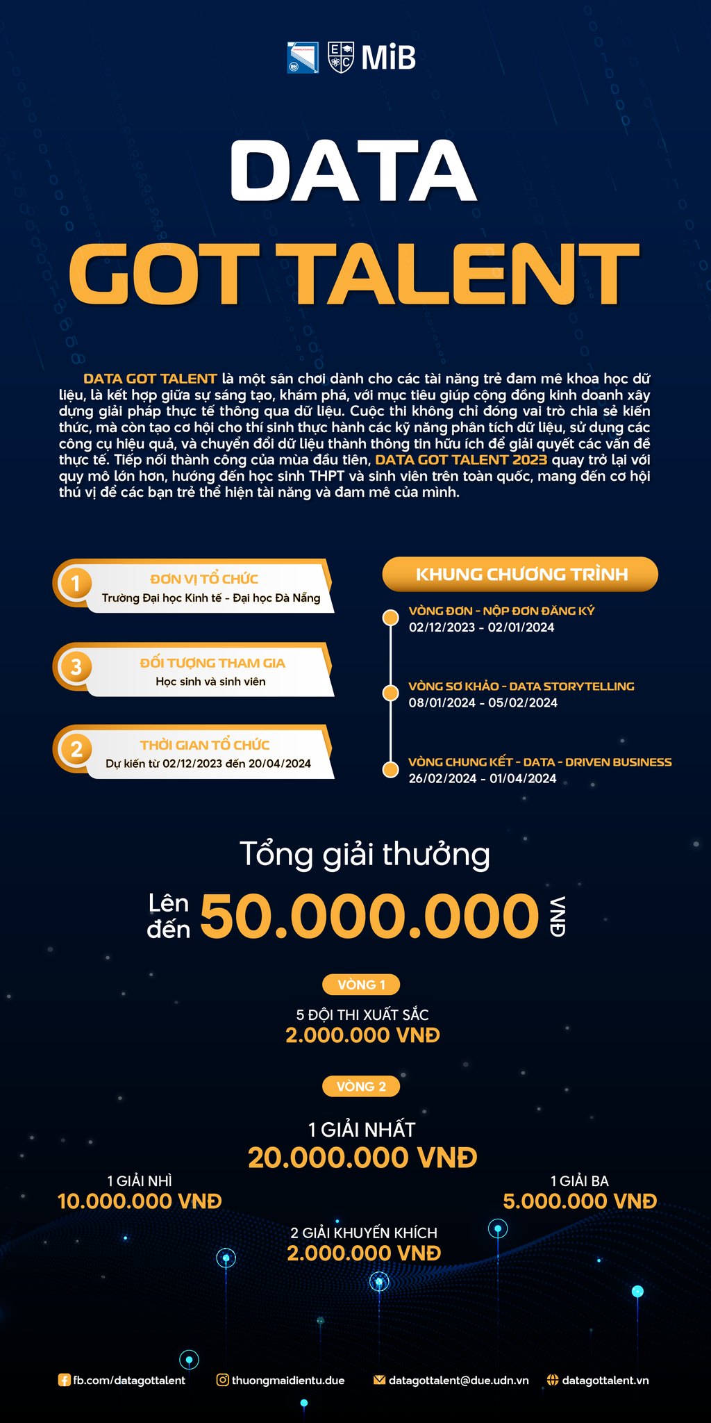 𝐃𝐀... - Data Got Talent - Tìm Kiếm Tài Năng Chinh Phục Dữ Liệu | Facebook