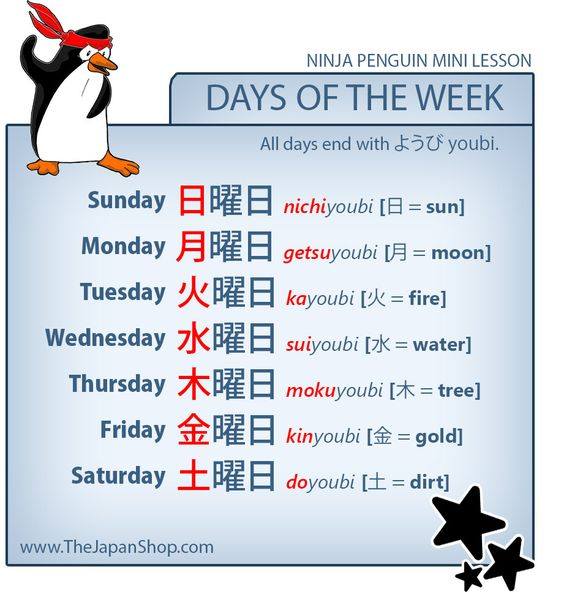 Do you remember all days of the week in Japanese?