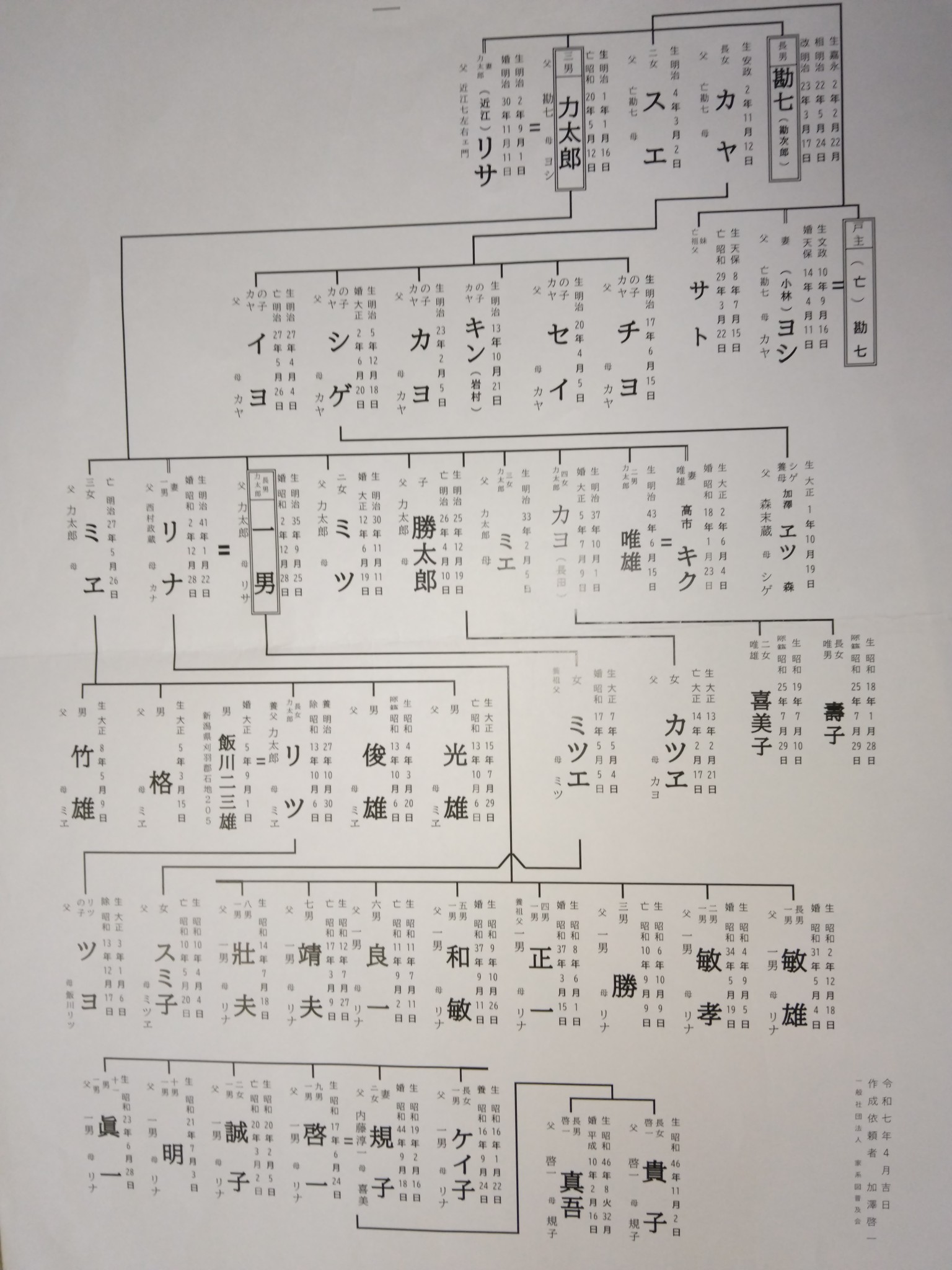 西城 秀樹 家 系図
