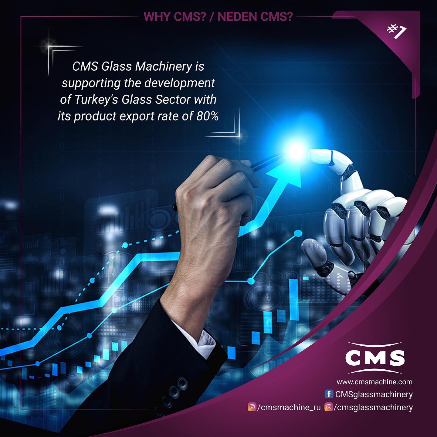 CMS - 🇹🇷 CMS Makine, %80 ihracat oranı ile Türkiye Cam Sektörünün ...