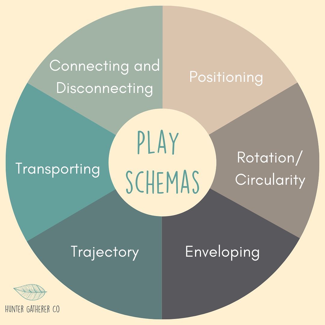 ⚡️ PLAY SCHEMAS ⚡️ What is a “play... - Hunter Gatherer Co.