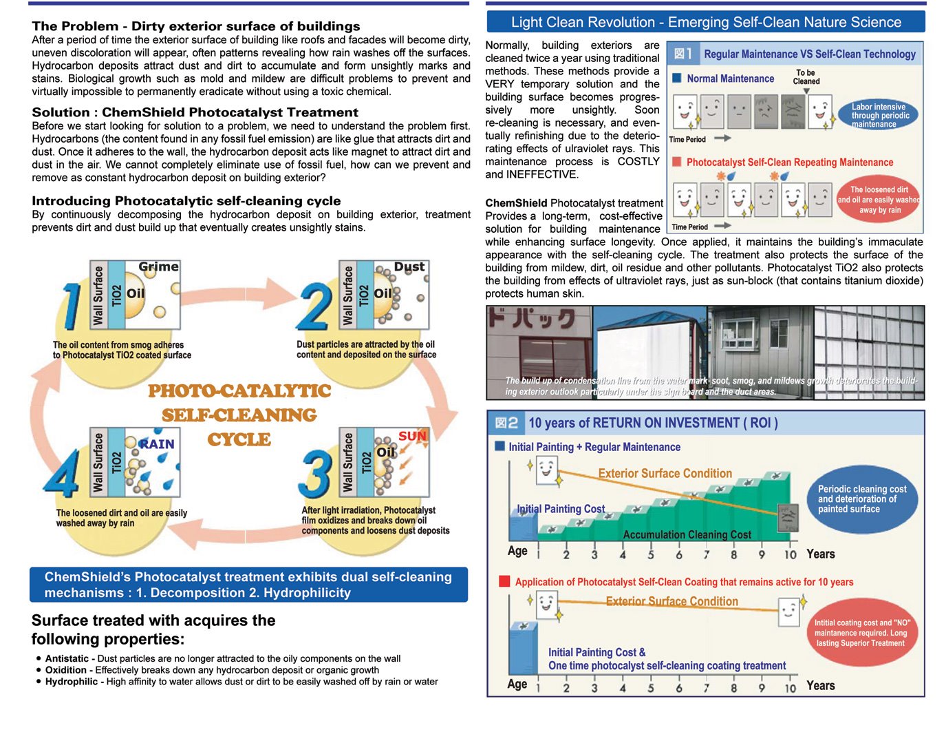 ChemShield | Jakarta