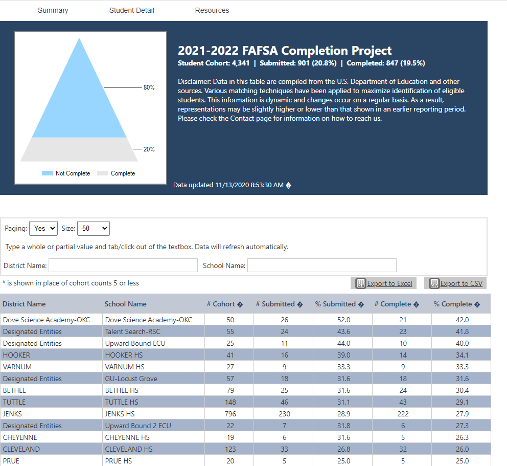 Dove - Dear Colleagues, I would like to share the FAFSA completion ...