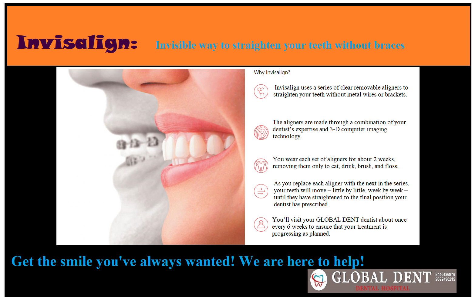Global Dent Dental Hospitals