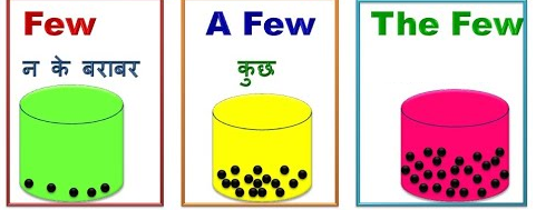 Few , A Few , The Few What is... - Common Errors in English | Facebook