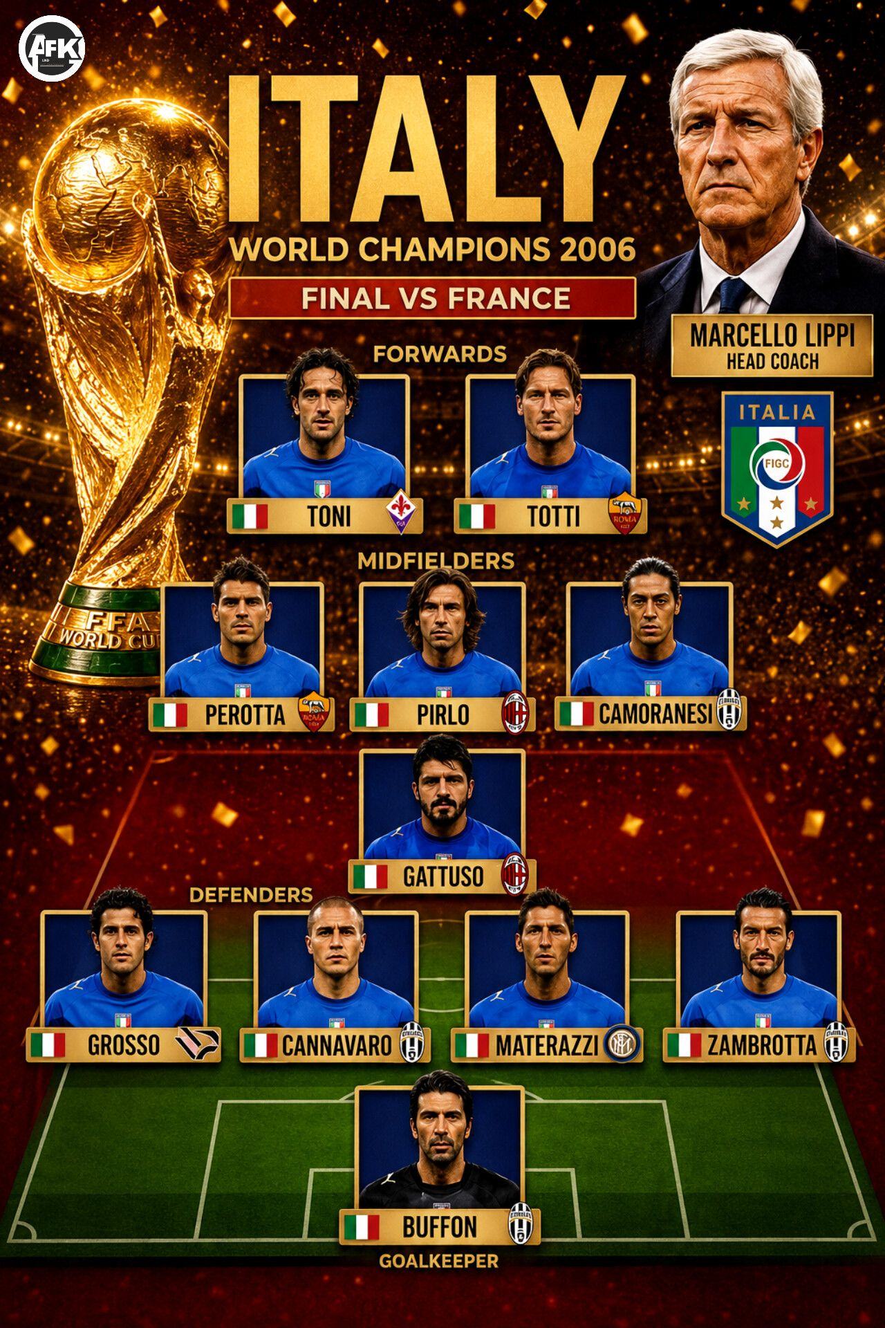 Throwback - Italy's 2006 FIFA World Cup Squad Legends. #Football