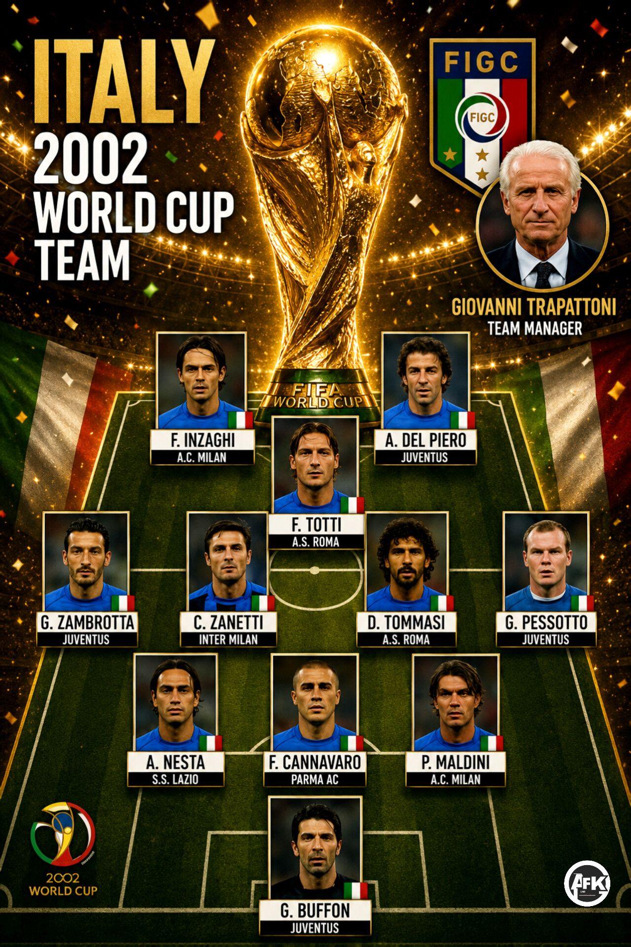 Throwback - Italy's 2002 FIFA World Cup Squad Legends. #Football