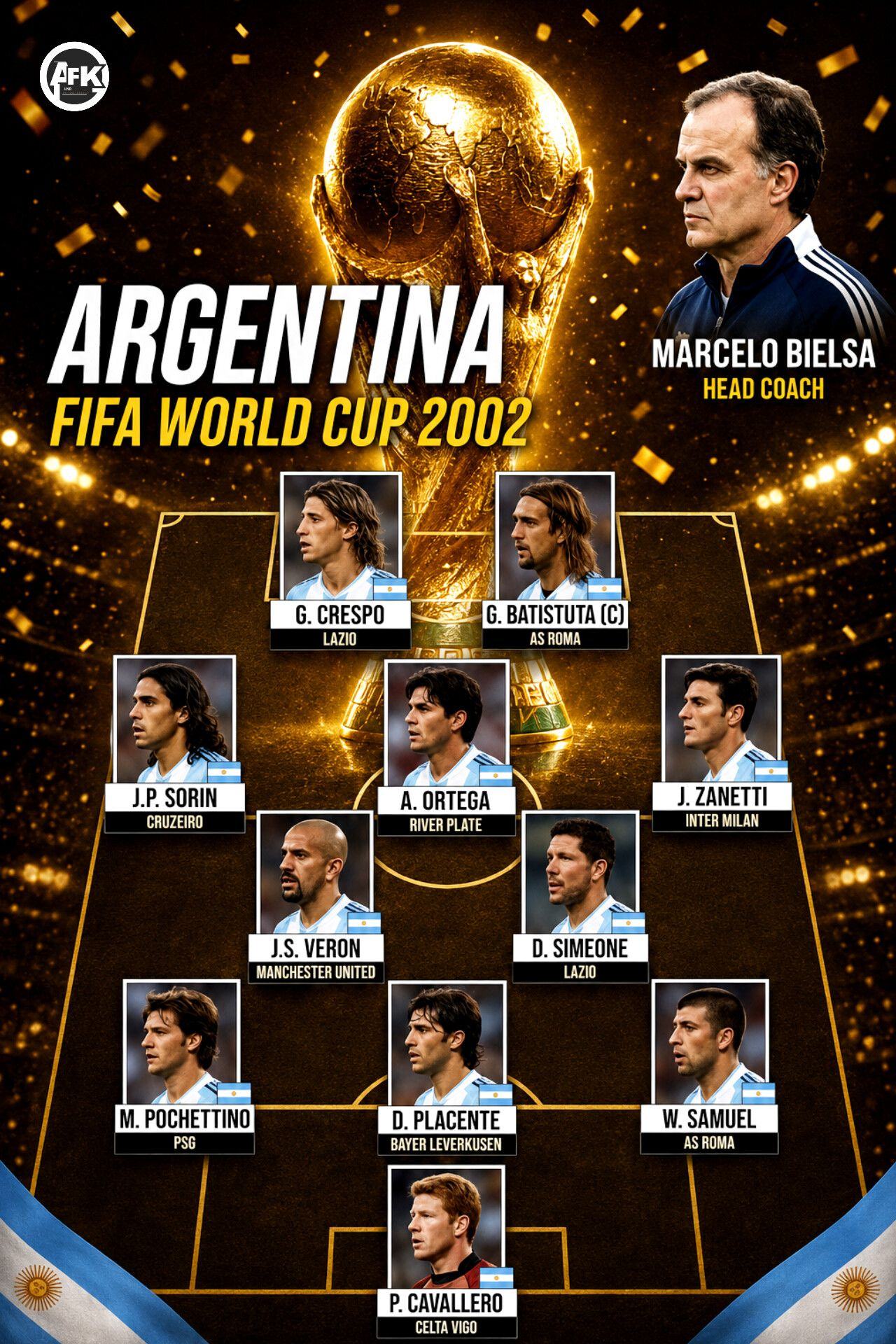 Afk - Throwback - Argentina's 2002 FIFA World Cup Squad Legends
