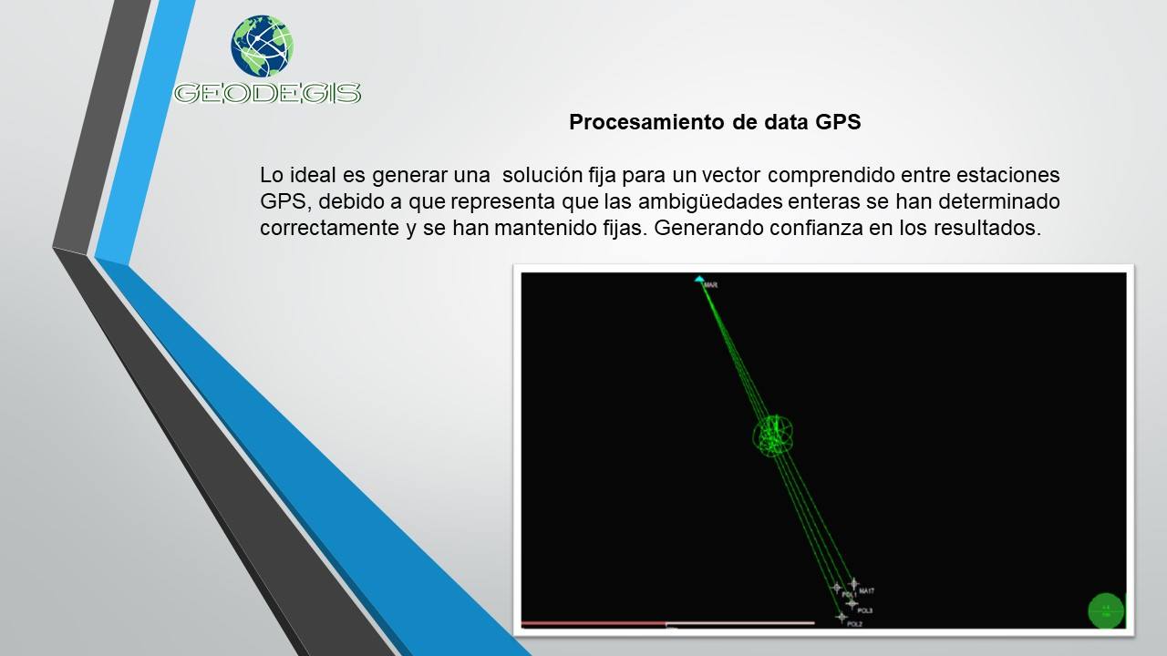 Geodegis - Sabias que la resolución de ambigüedades es uno...