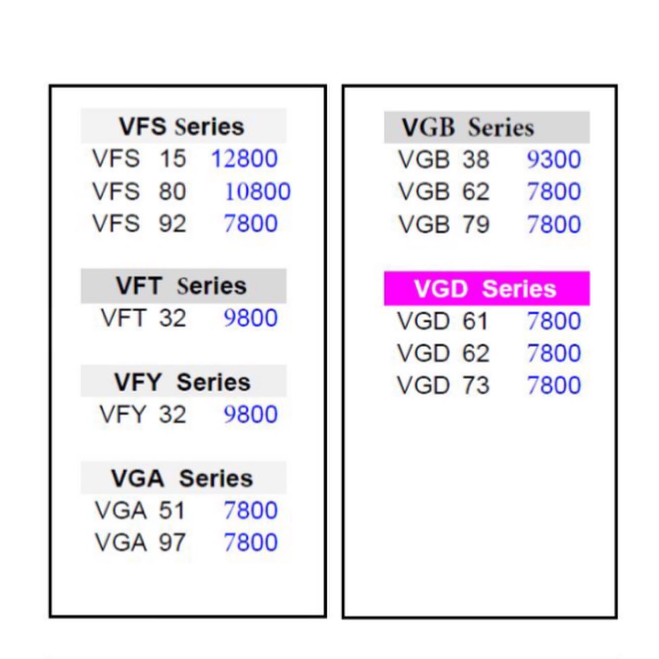 89 Garage - . VIP PLAT NUMBER VVIP PLATE NUMBER READY STOCK | Facebook