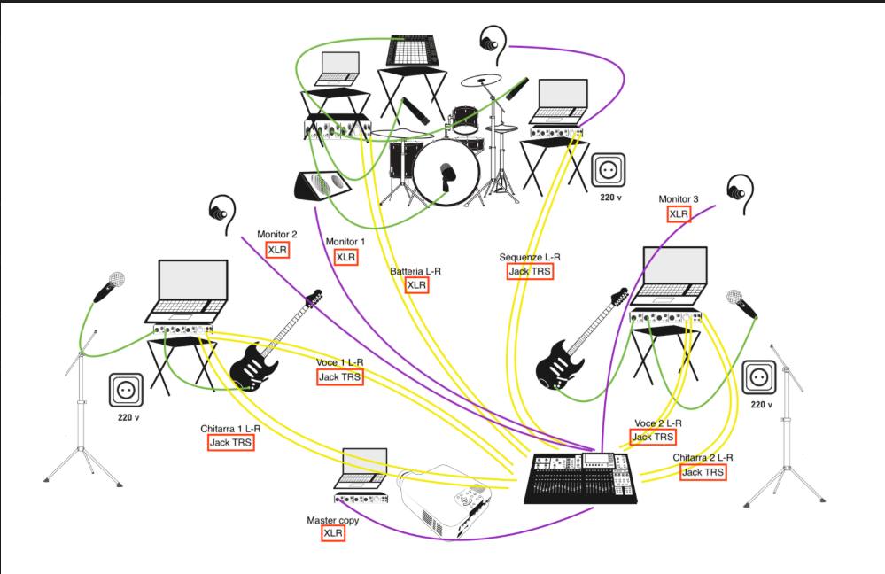 Stage plots and input lists | This is a creative one I just received ...