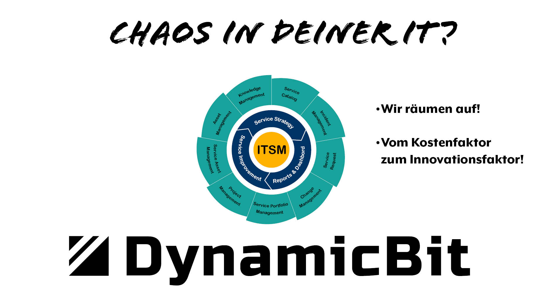 Dynamic BIT | Loco