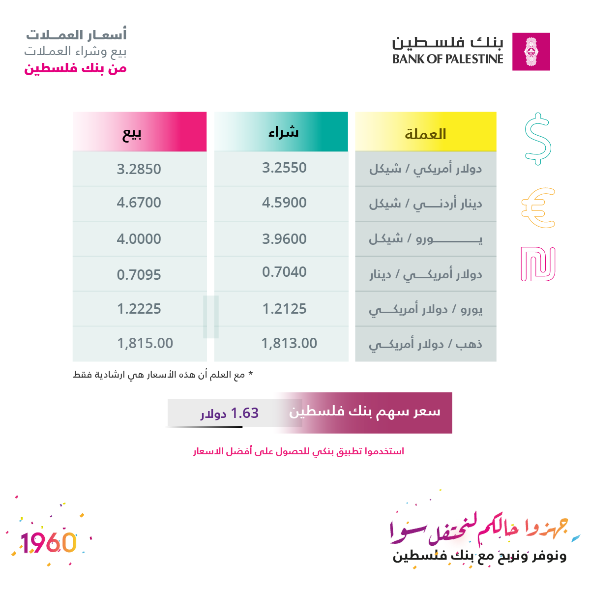 Bank Of Palestine بنك فلسطين يسعد صباحكم عملاؤنا الاعزاء إليكم أسعار العملات وسعر سهم بنك فلسطين لهذا اليوم للحصول على اسعار مميزة يمكنكم استخدام قنواتنا الالكترونية وتطبيق بنكي ملاحظة الاسعار