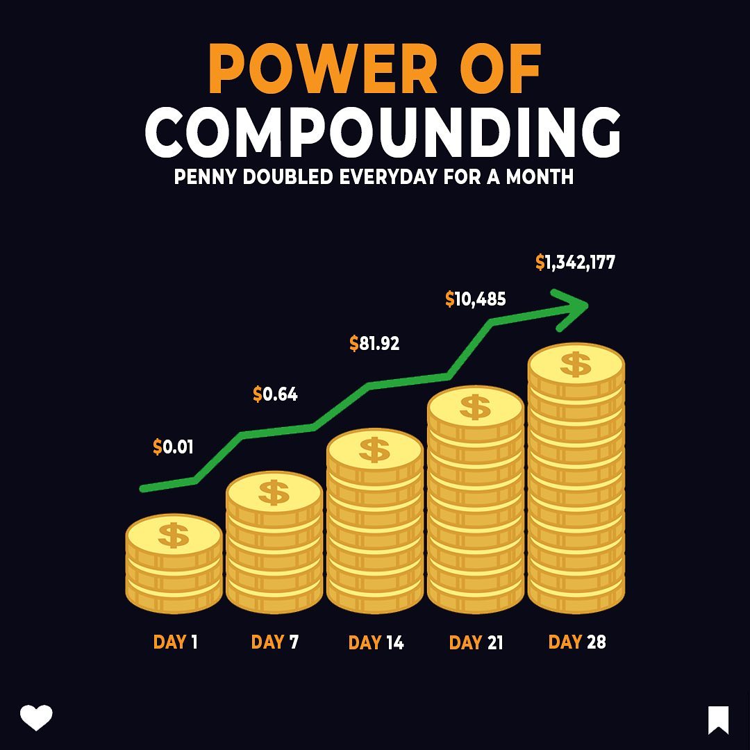 The power of compounding🔥 Take that... - The Funded Trader