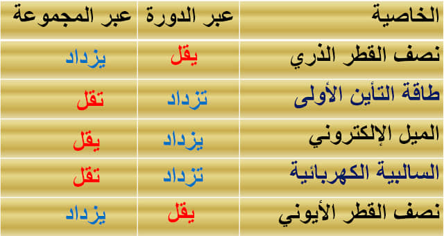 Chemistry الالفة الالكترونية Electron Affinity إن الذرة فيسبوك
