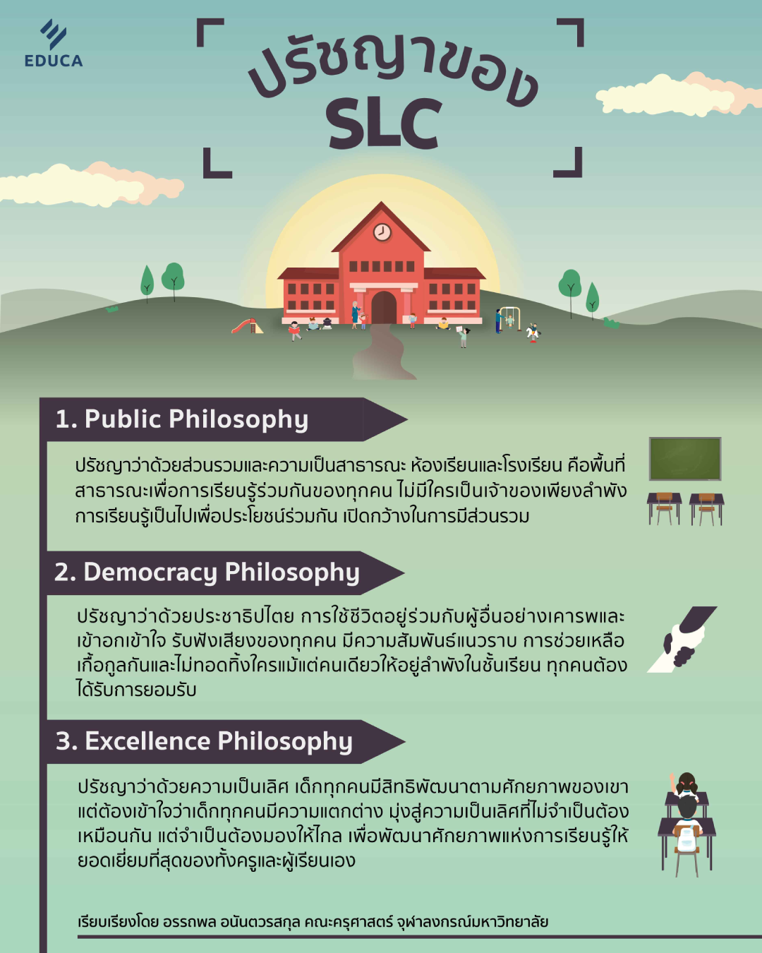 EDUCA - 3 องค์ประกอบของแนวคิด SLC - School as Learning... | Facebook