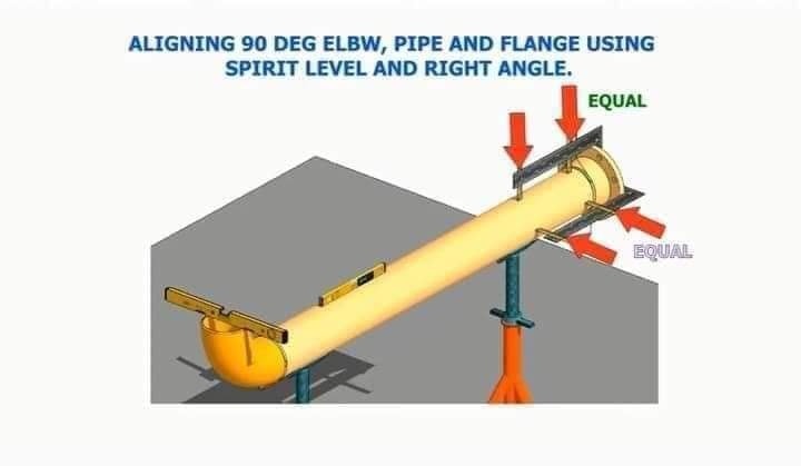 Pipefitting Basic Alignment... - Piping/NDT/Welding.com.ph