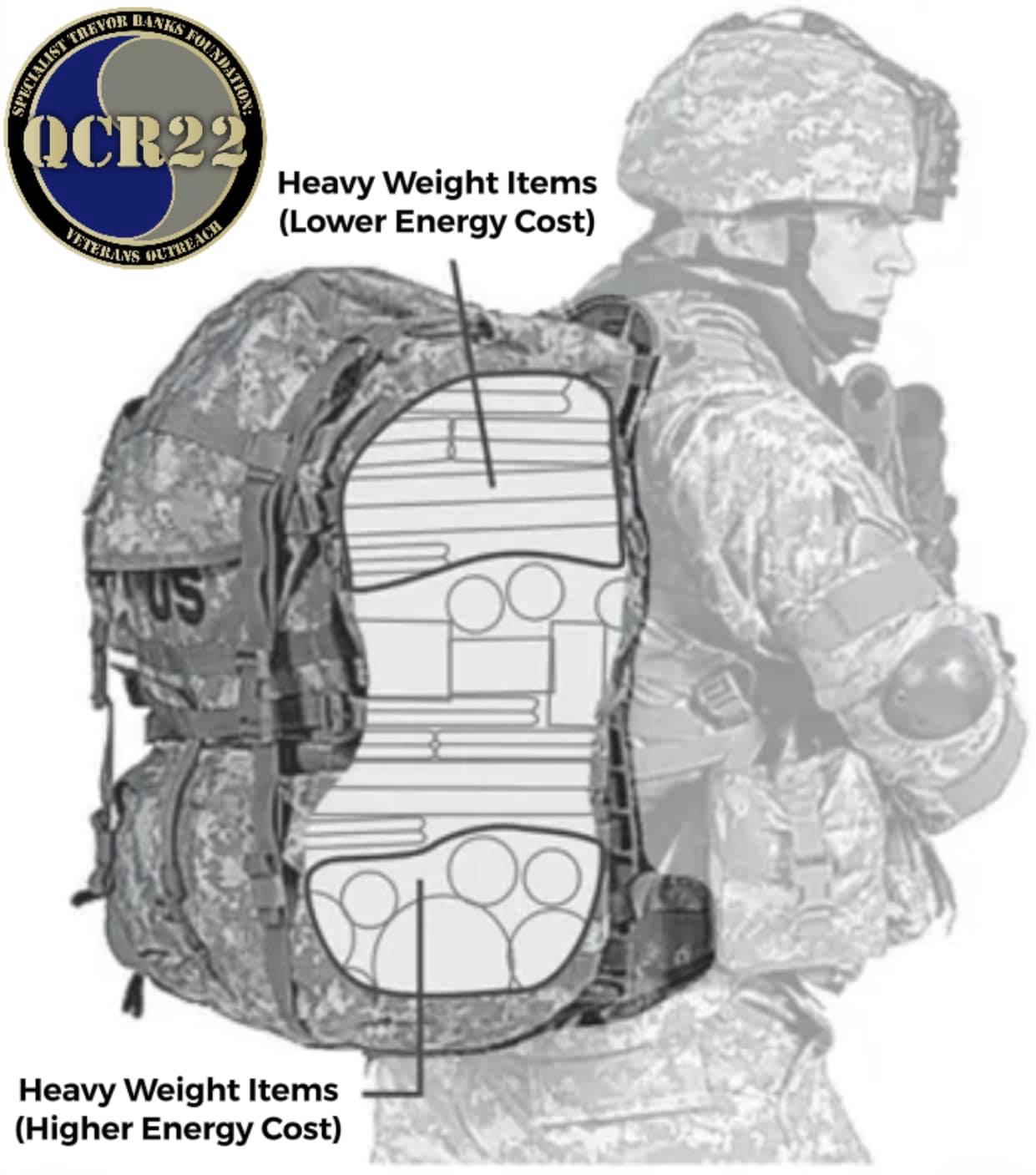Packing your Ruck?? Follow... - Queen City Rucking for 22 | Facebook