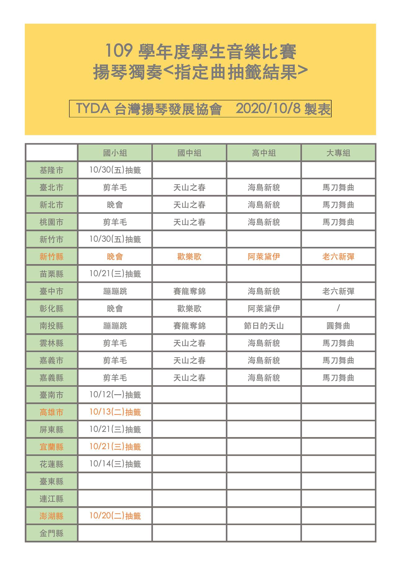 109學年度全國學生音樂比賽各縣市揚琴獨奏指定曲抽籤結果 Explore Facebook