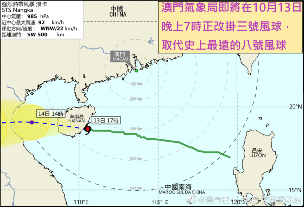 風暴預測-5 (10-13-19:52分更新) 】史上最遠的8號風球即將除下 澳門氣象局即將在晚上 7時改發 #三號風球。氣象局表示，隨著 ...