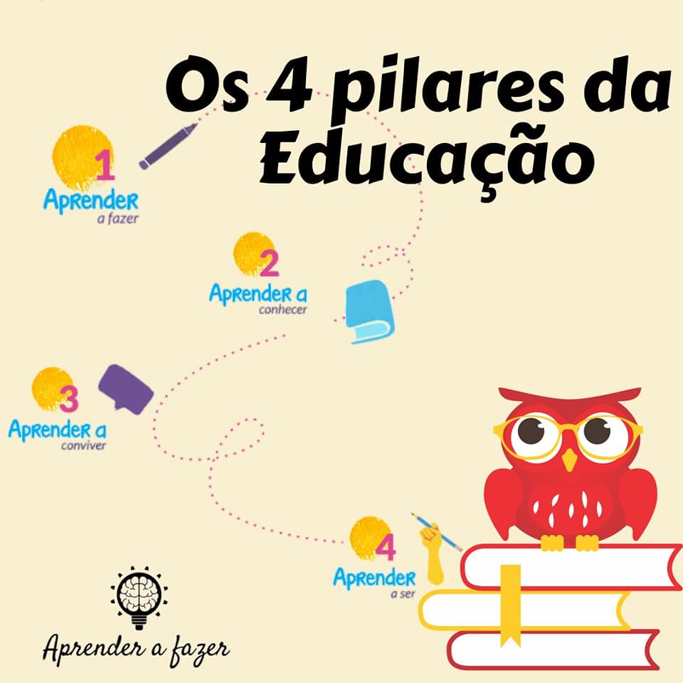 Aprender a fazer 🦉OS 4 PILARES DA EDUCAÇÃO Os 4 pilares da educação ...