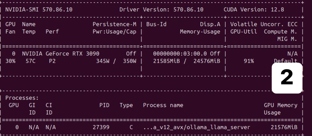 Akila processing load facebook