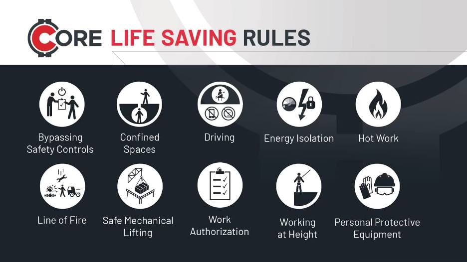 Colt Group - As part of our CORE safety values, Colt... | Facebook