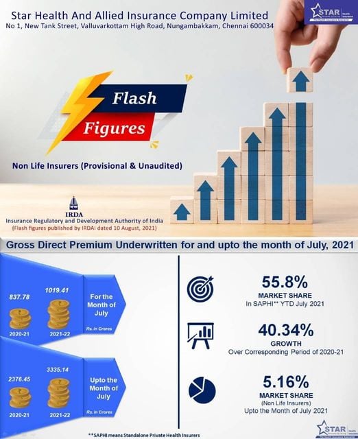 Fast Insurance Service - Home