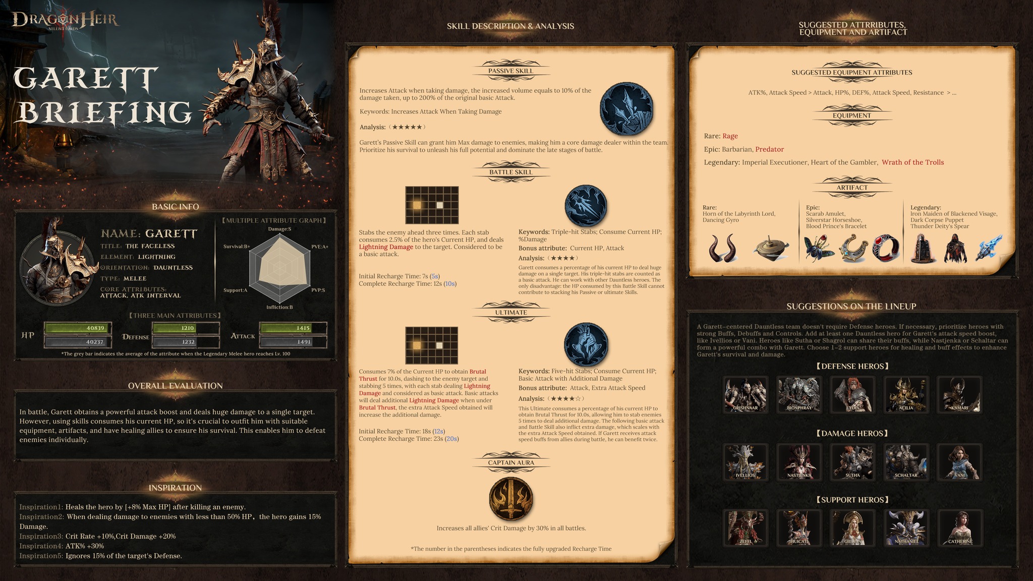 Dragonheir: Silent Gods