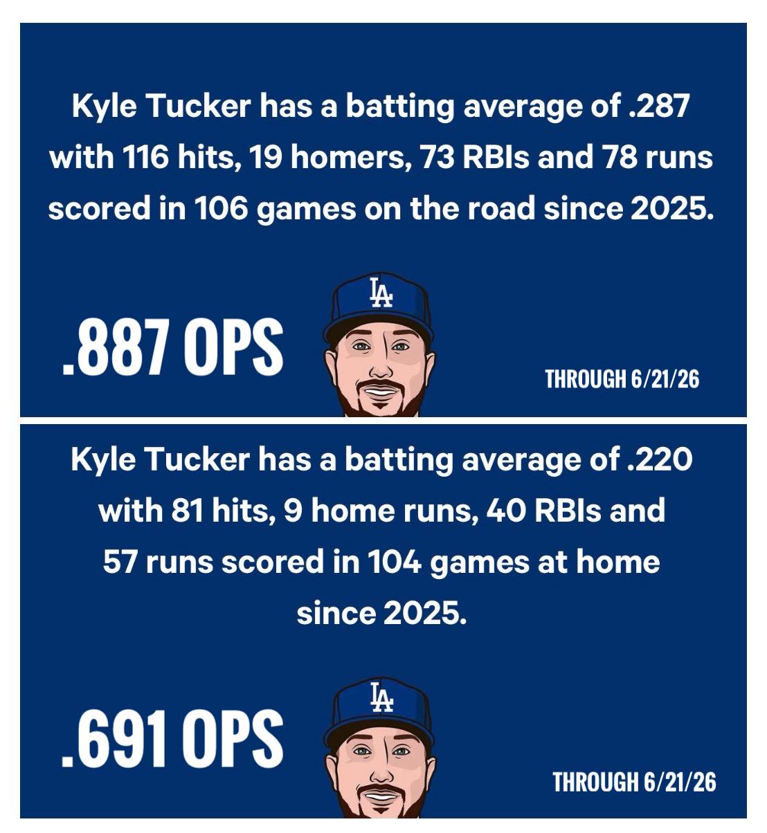 Kyle Tucker responds to reports that he doesn't love baseball: 