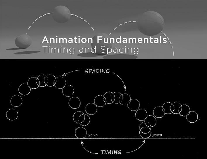 CGVilla - LEARN ABOUT CHARACTER ANIMATION PRINCIPLE – TIMING AND ...