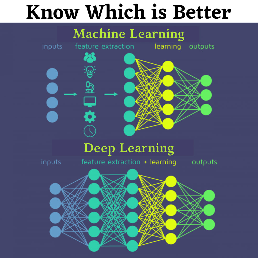 TechnologyNous - ML and DL both are subsets of AI. But... | Facebook