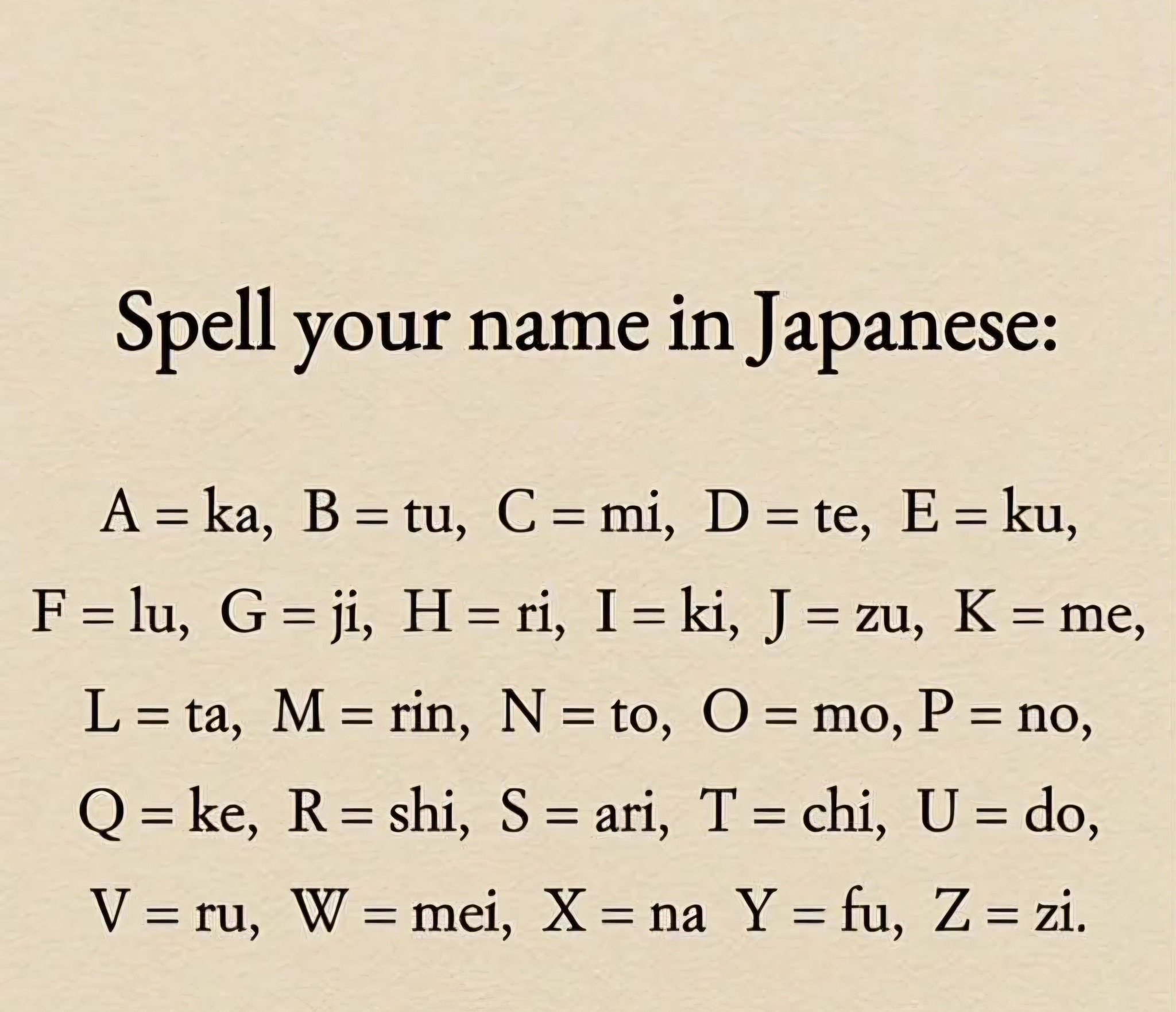 White your name and you see what is your Japanese name