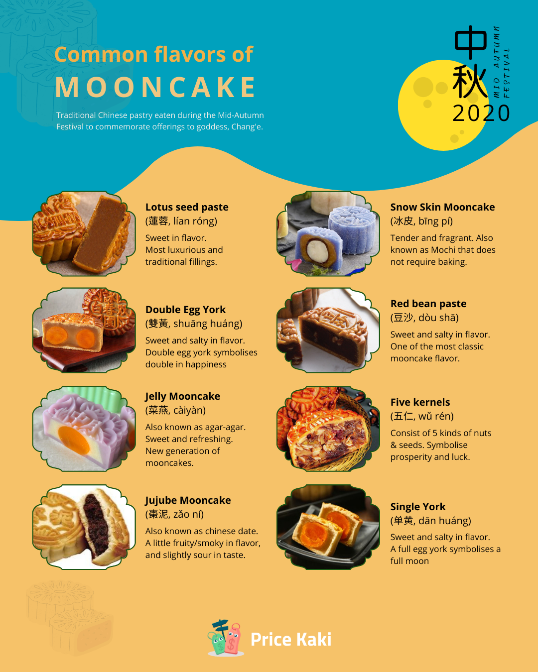 Price Kaki What S Your Favorite Type Of Mooncake Facebook