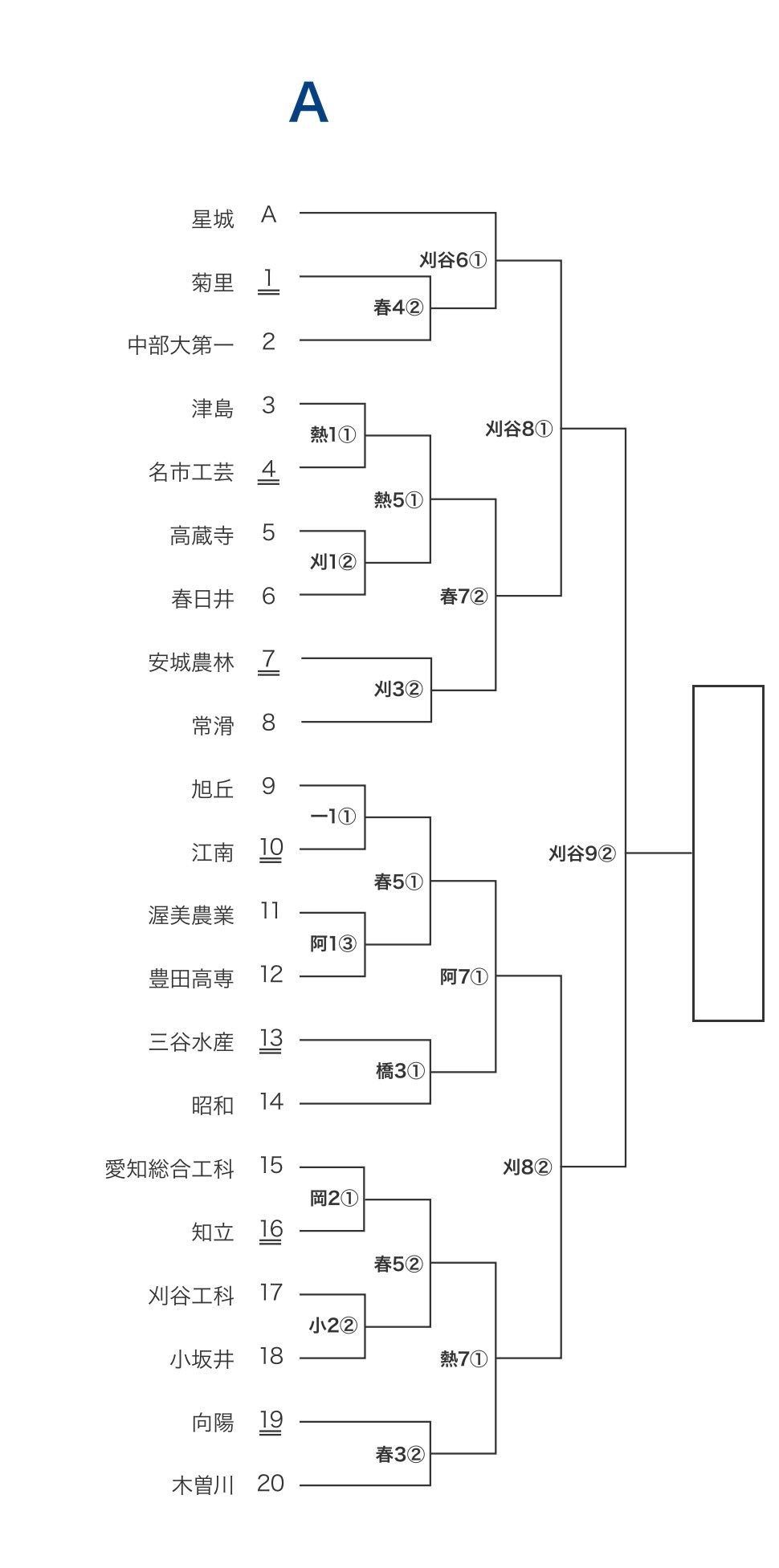 第108回全国高等学校野球選手権愛知大会