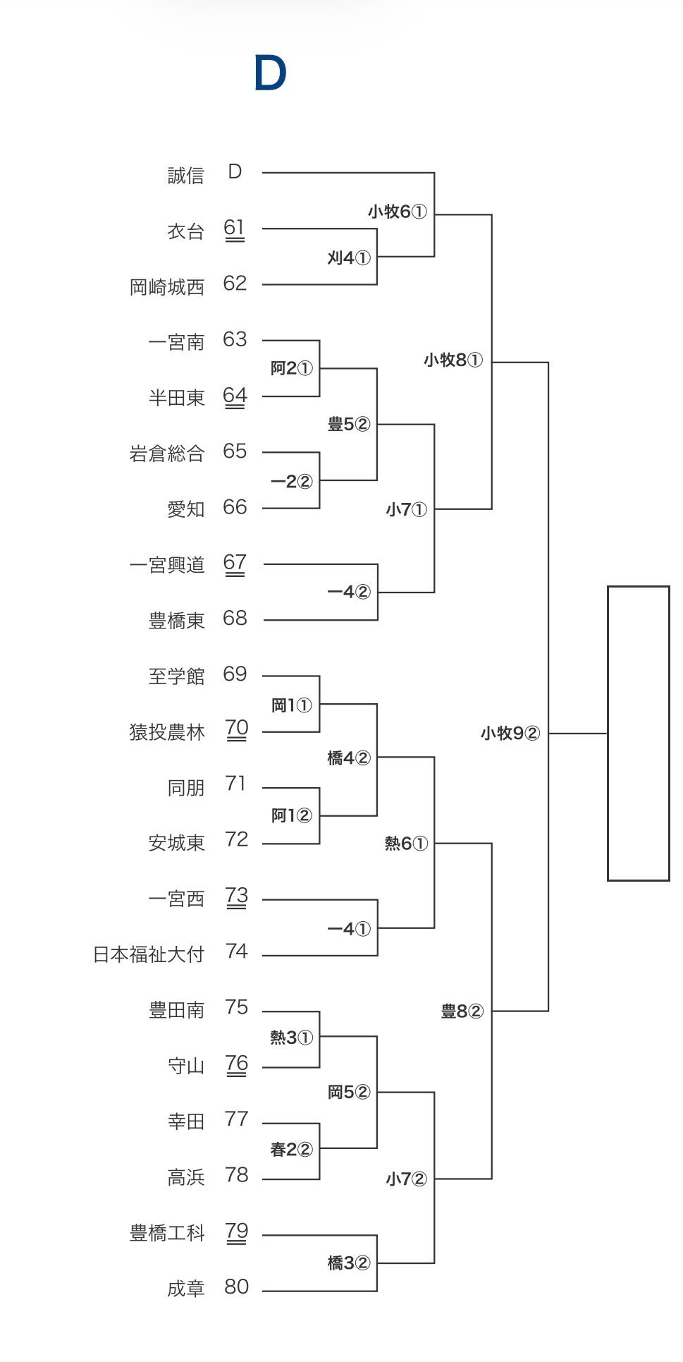 第108回全国高等学校野球選手権愛知大会