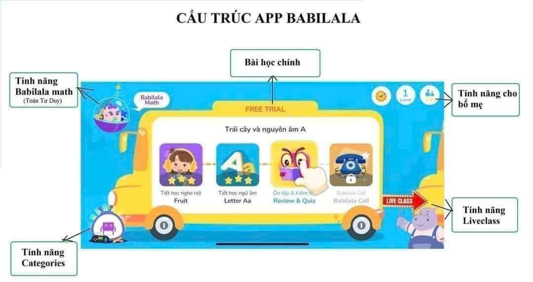 Hội cha mẹ săn gói babilala , edupia giá tốt | Facebook