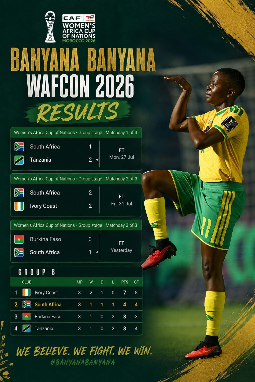 Five things to know about Banyana Banyana’s Afcon qualification